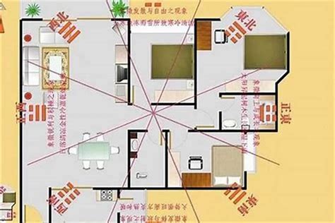 坐东北朝西南财位|风水：住宅财位，如何辨别家宅明财位和暗财位？